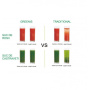 Storcator cu melc - Greenis Slow Juicer