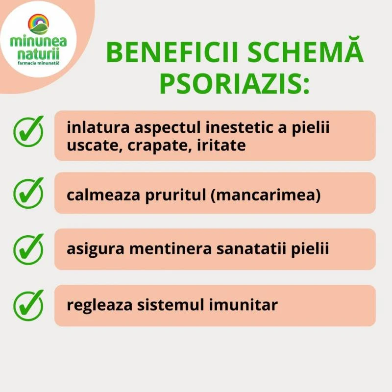 Schema Psoriazis - tratament natural