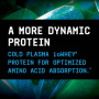 Proteina Din Zer Cu Aroma De Tiramisu, Beyond Raw Dynamic 875g - GNC