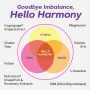 Women`s Hello Harmony Pms, Formula Echilibrul Hormonal FEMEI, 90 Cps, GNC