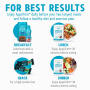 Total Lean Appetrim - Appetite Control, formula pentru controlul poftei de mancare, 351 g, GNC