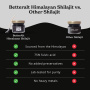 Shilajit Himalayan, Rasina Pura cu 75% Acid Fulvic, 30 g, Better Alt - GNC