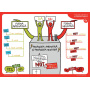Invat usor engleza - nivel incepator - harti mentale - Editura DPH